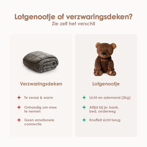 Lotgenootje Beer 2kg