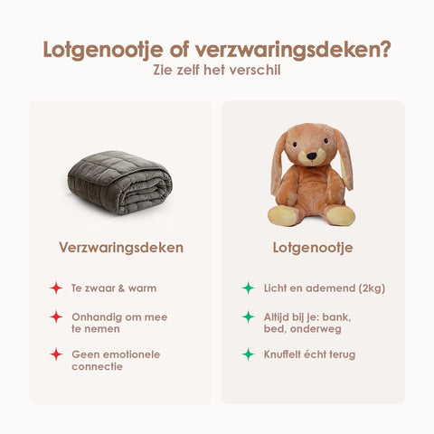 Lotgenootje Konijn 2kg