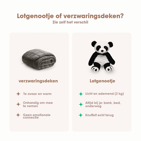 Lotgenootje Panda 2kg